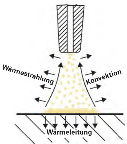 Abkühlverhalten von Klebstoffen