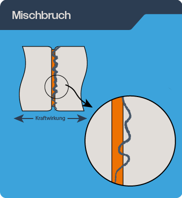 Klebeversagen: Fügeteilbruch