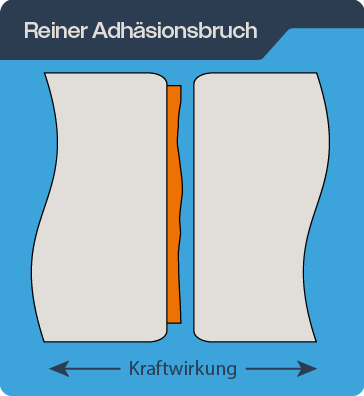 Versagen der Klebeverbindung: Adhäsionsbruch
