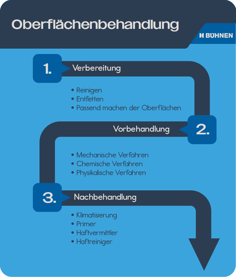 "Methoden