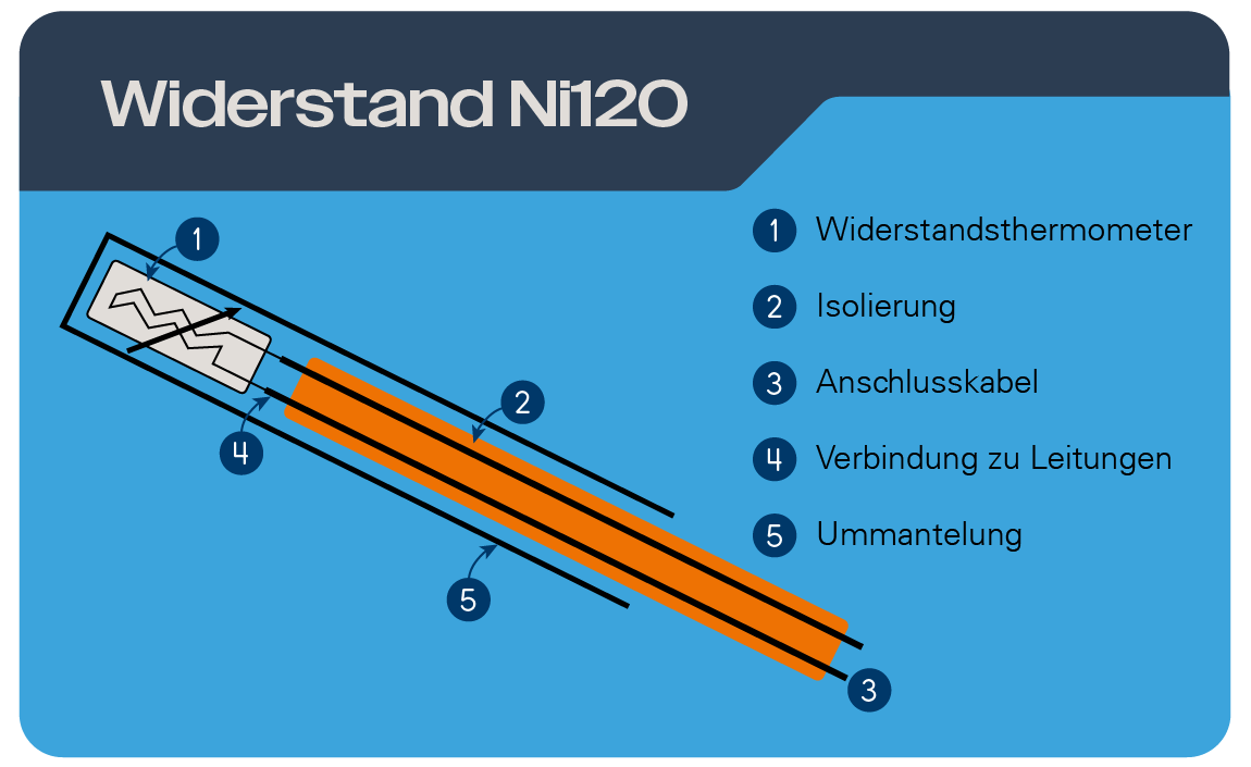 Widerstand Ni120 erklärt