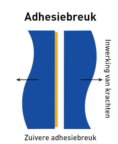 Versagen der Klebeverbindung: Adhäsionsbruch