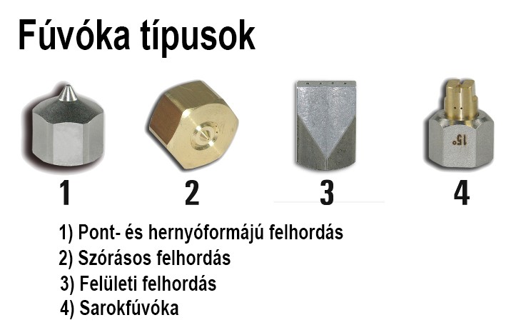 fuvóka