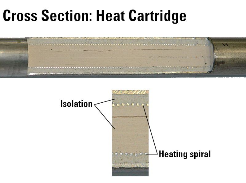 Cross section of heating cartridge