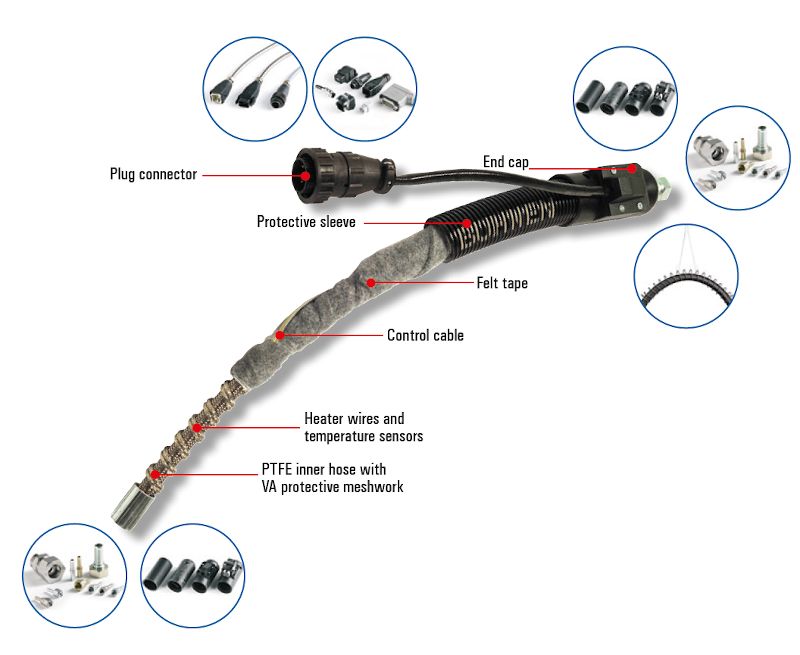 Details heated hose