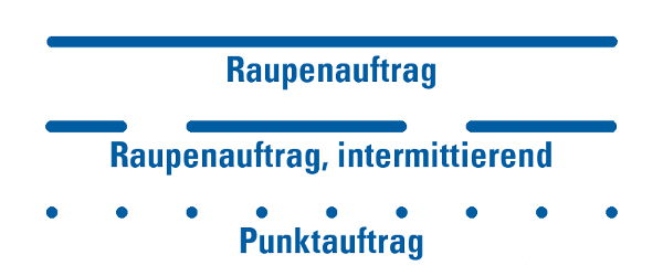 Unterschiedliche Raupenaufträge