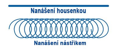 Schematische Darstellung des Sprühauftrags