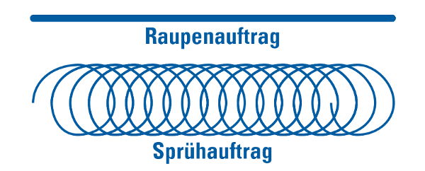 Schematische Darstellung des Sprühauftrags