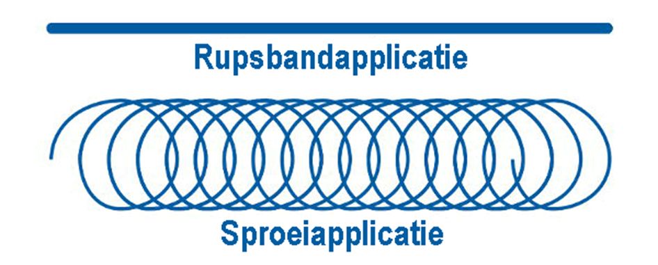 Schematische Darstellung des Sprühauftrags