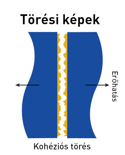 Kohäsionsbruch