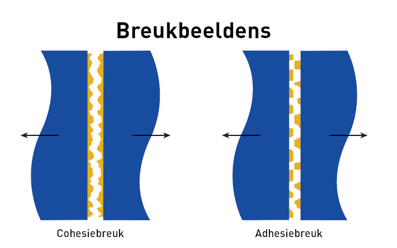 Kohäsionsbruch