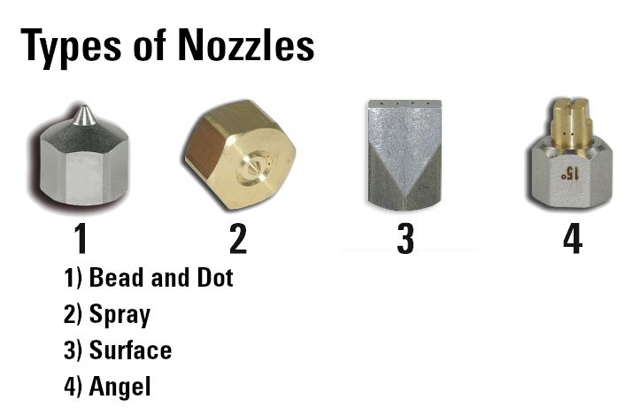 different nozzles
