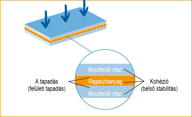 nyomóerő