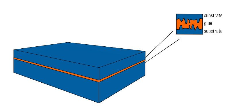 Substrate