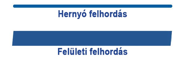 Felületi felhordás