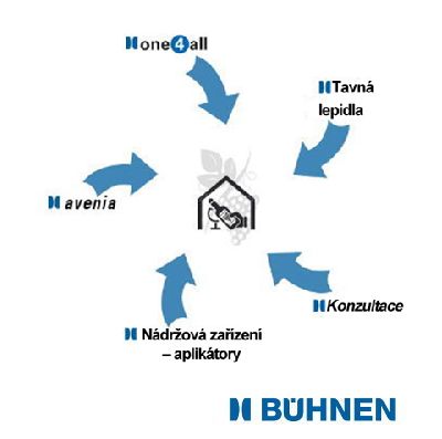 Komplettanbieter für Klebstoffsysteme