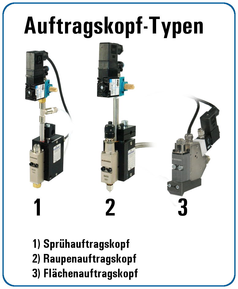 Typen von Auftragsköpfen