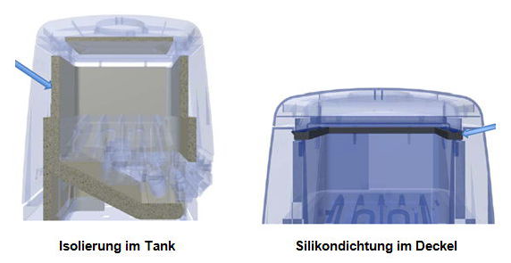 Schmelzverhalten der HB 6000