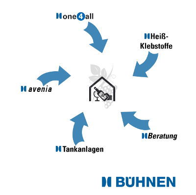 Komplettanbieter für Klebstoffsysteme