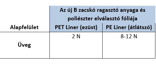 Laborergebnisse