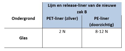 Laborergebnisse