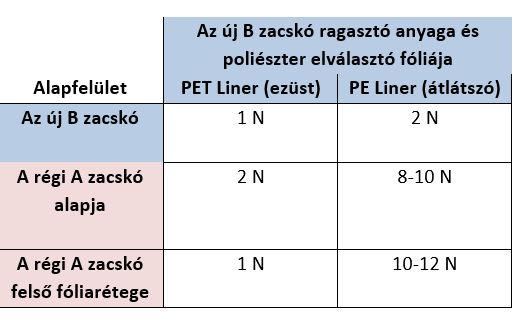 Laborergebnisse