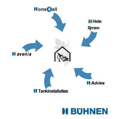 Komplettanbieter für Klebstoffsysteme