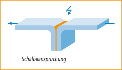 Verklebungsarten IVK Schubbelastung